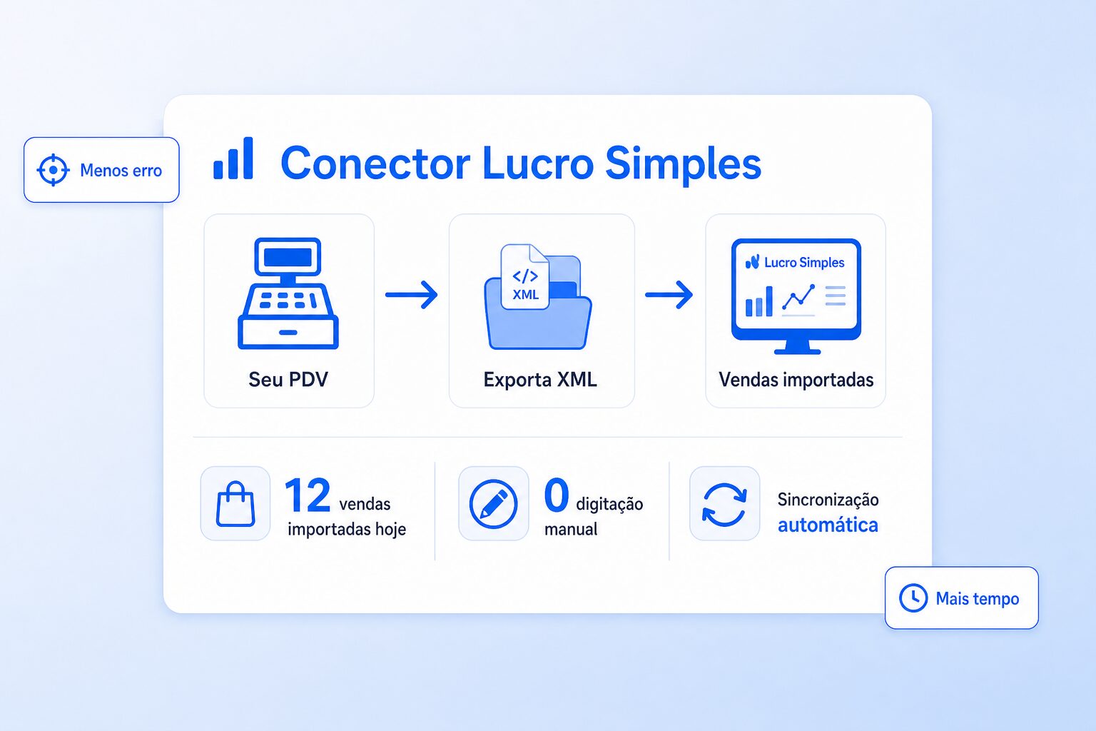 Conector Lucro Simples — importação automática de vendas do PDV via XML
