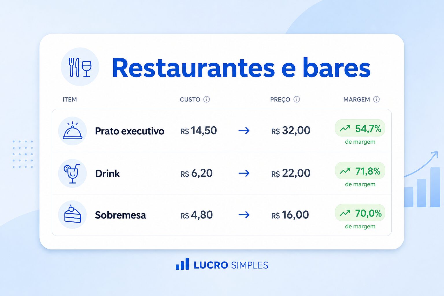 Precificação para restaurantes e bares — fichas técnicas, insumos e margem por prato e drink